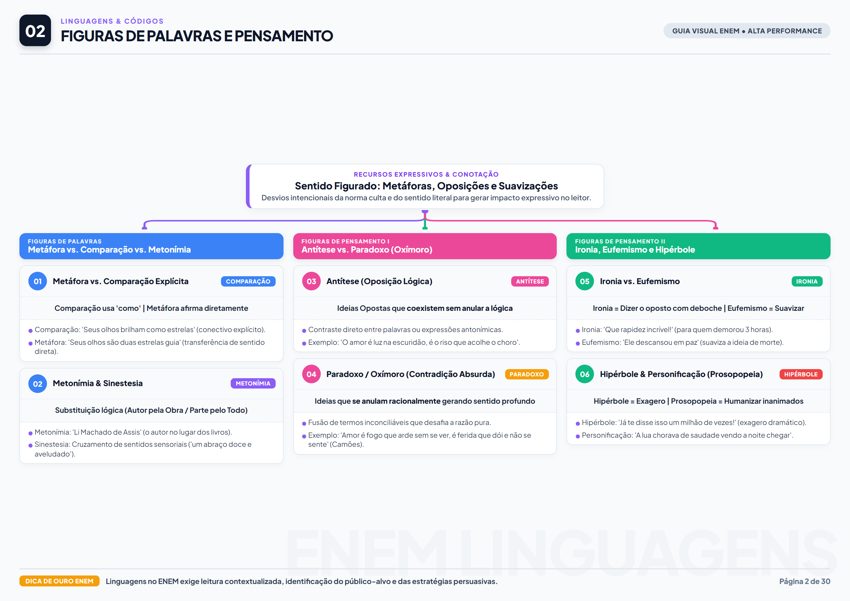 Figuras Linguagem Palavras Pensamento