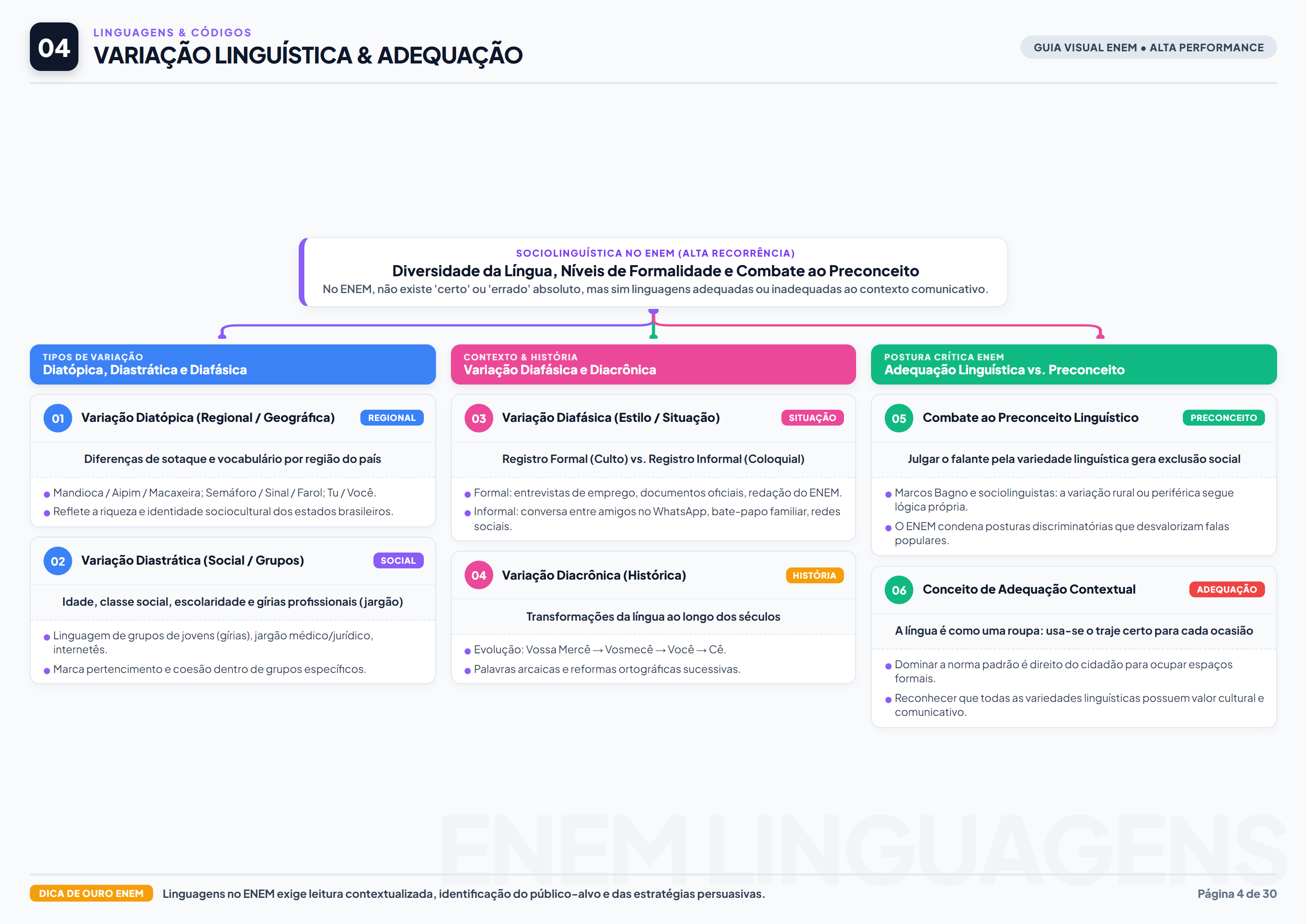 Variacao Linguistica Preconceito