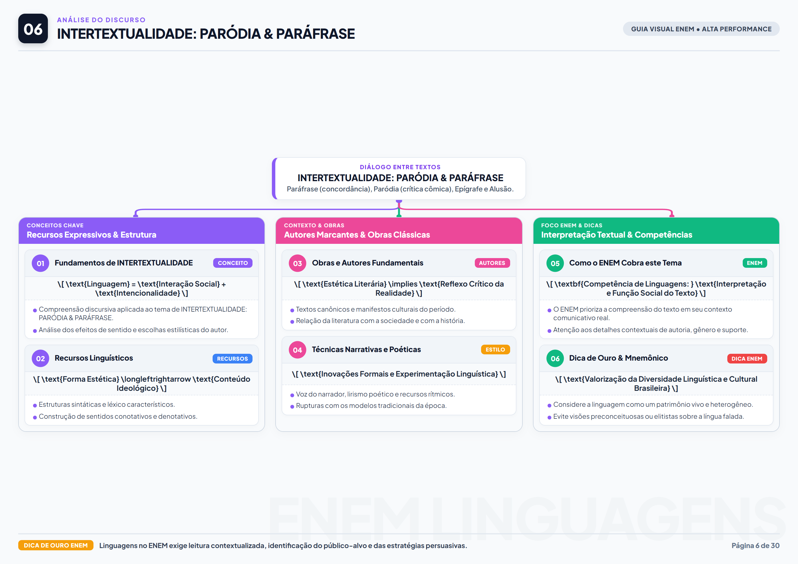 Intertextualidade Parodia Parafrase