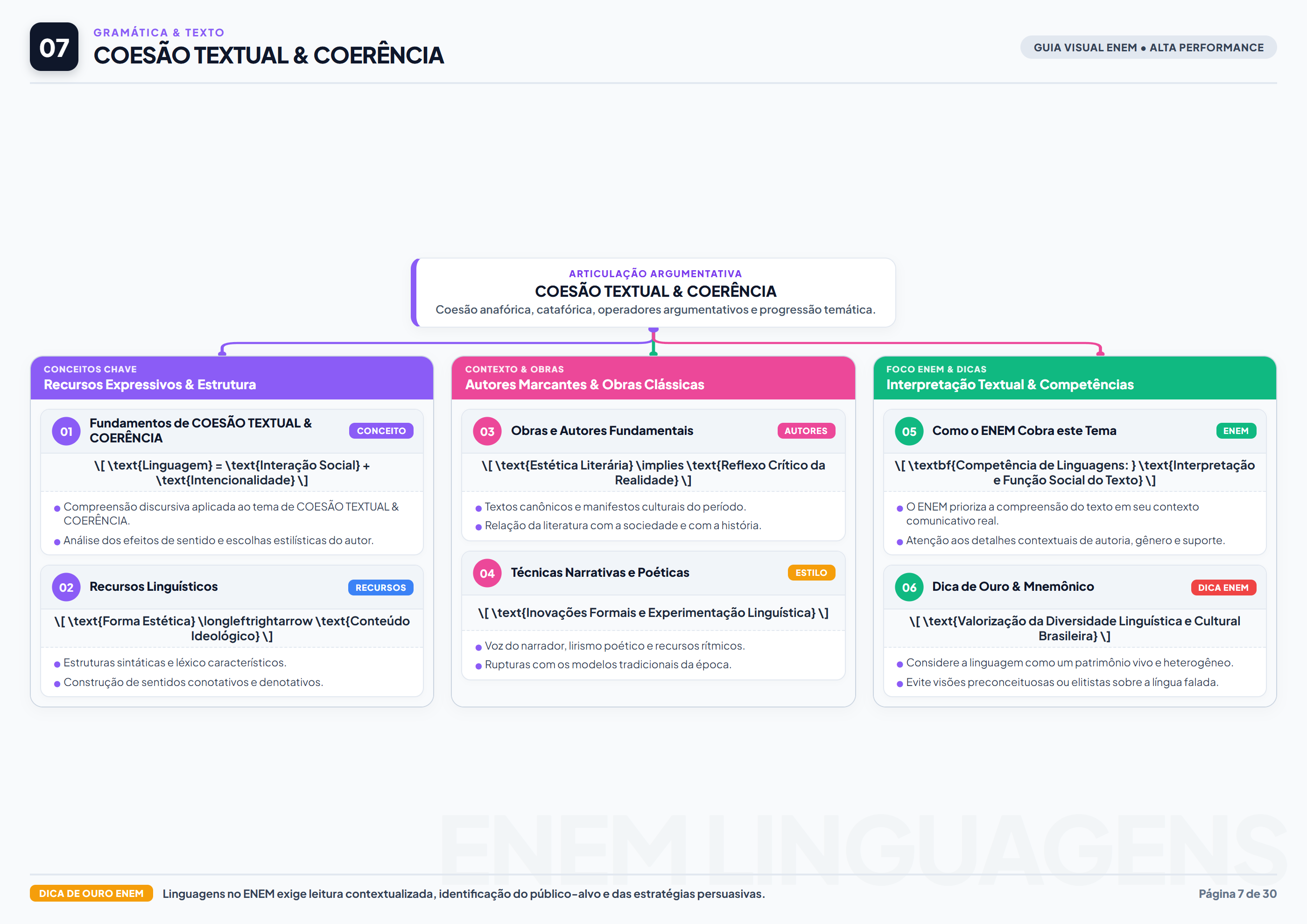 Coesa Coerencia Conectivos