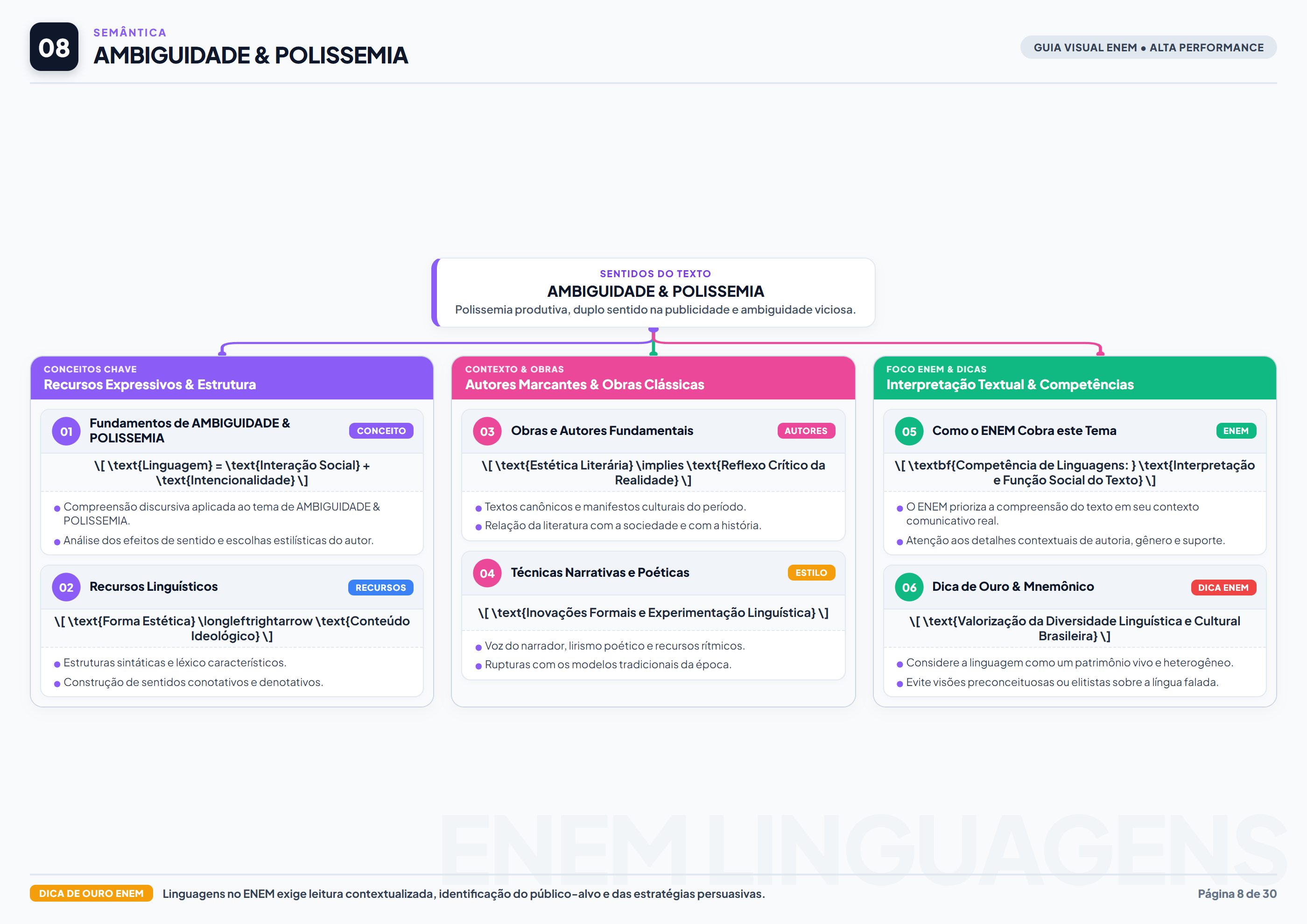 Ambiguidade Polissemia Efeitos