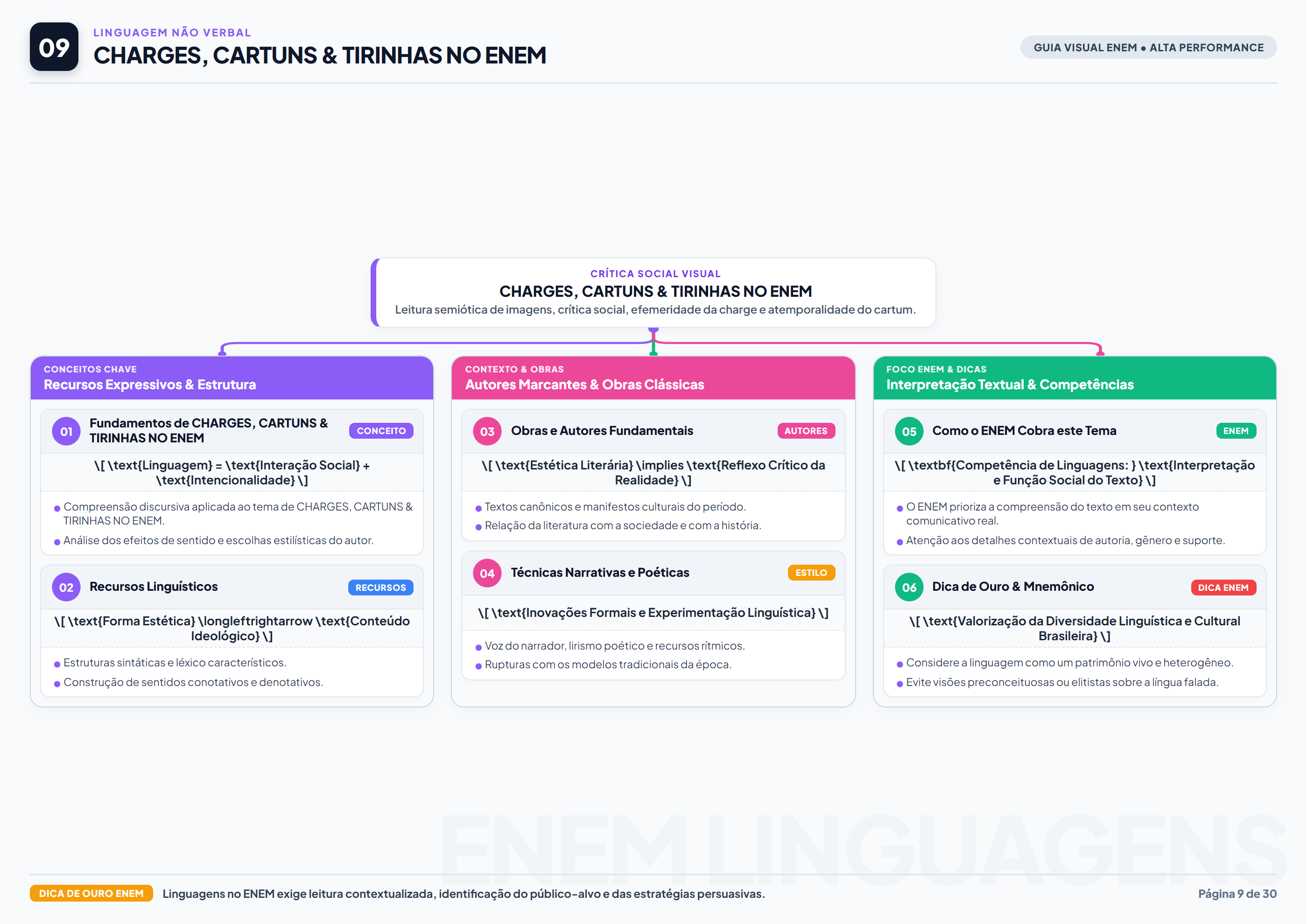 Charges Cartuns Tirinhas