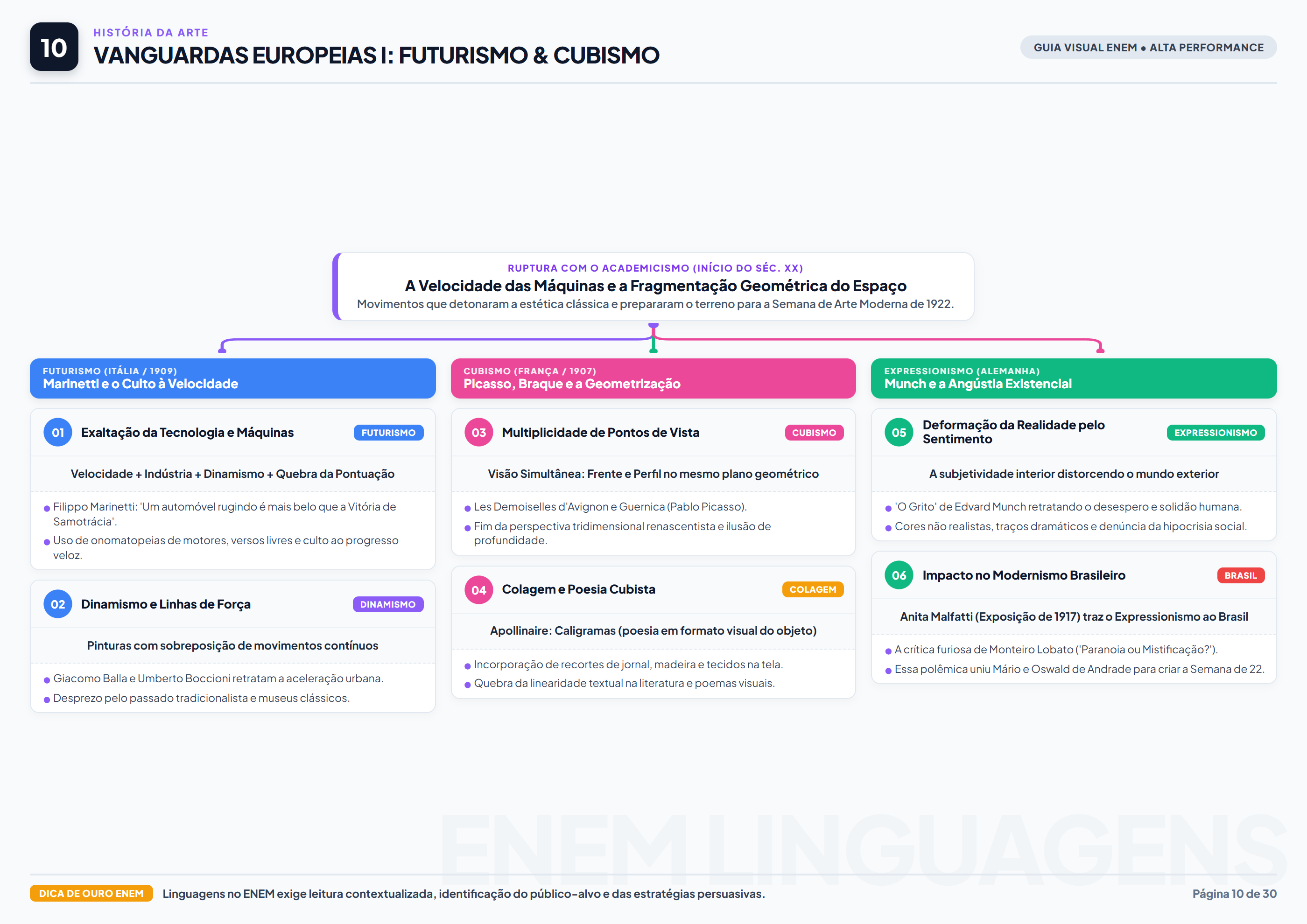 Vanguardas Europeias Futurismo Cubismo