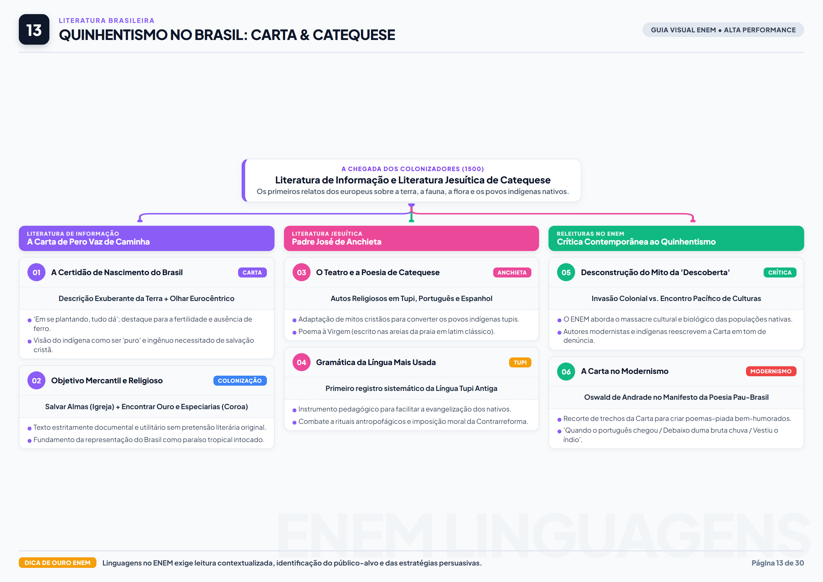 Quinhentismo Carta Caminha Anchieta