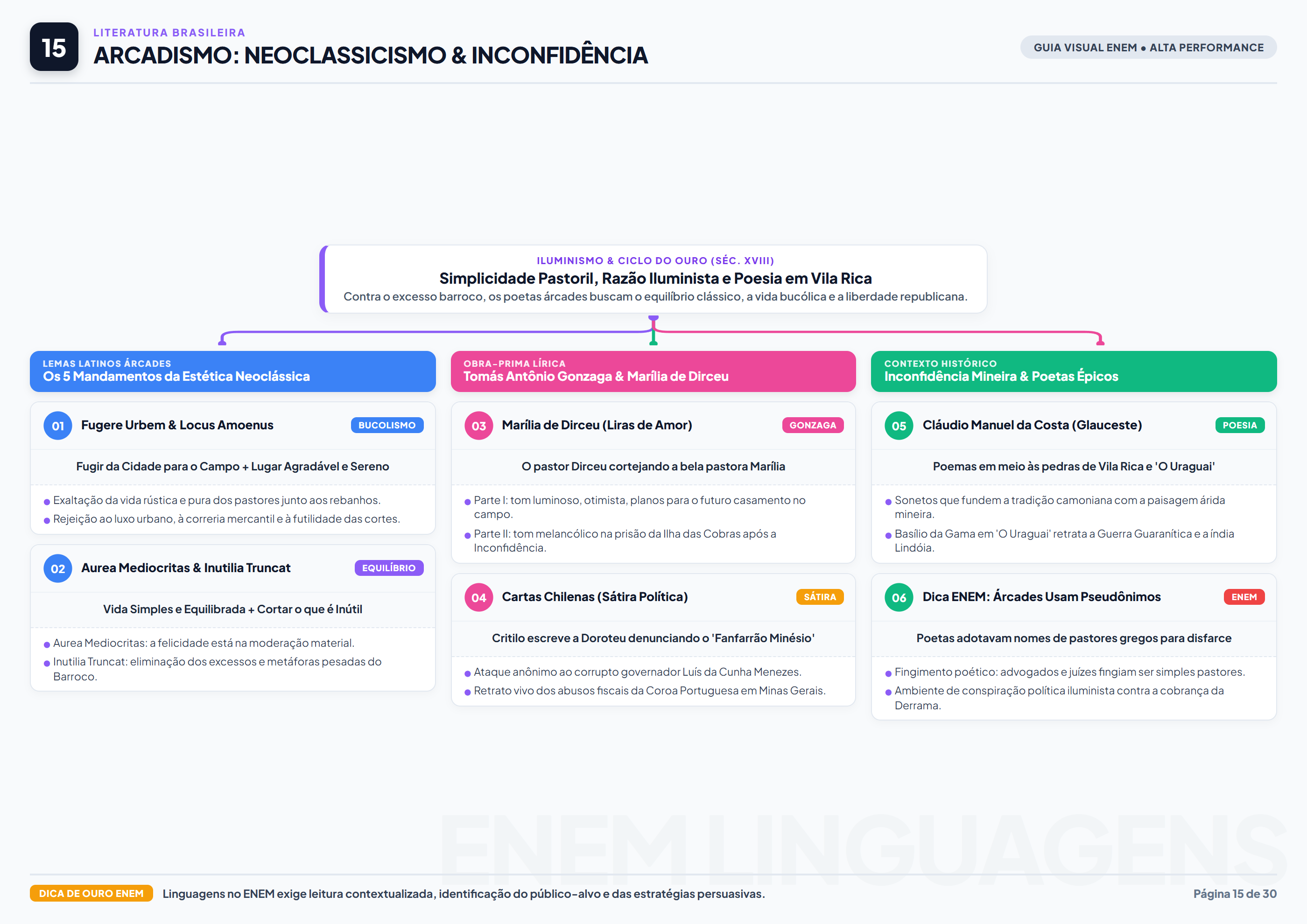 Arcadismo Inconfidencia Marilia Dirceu