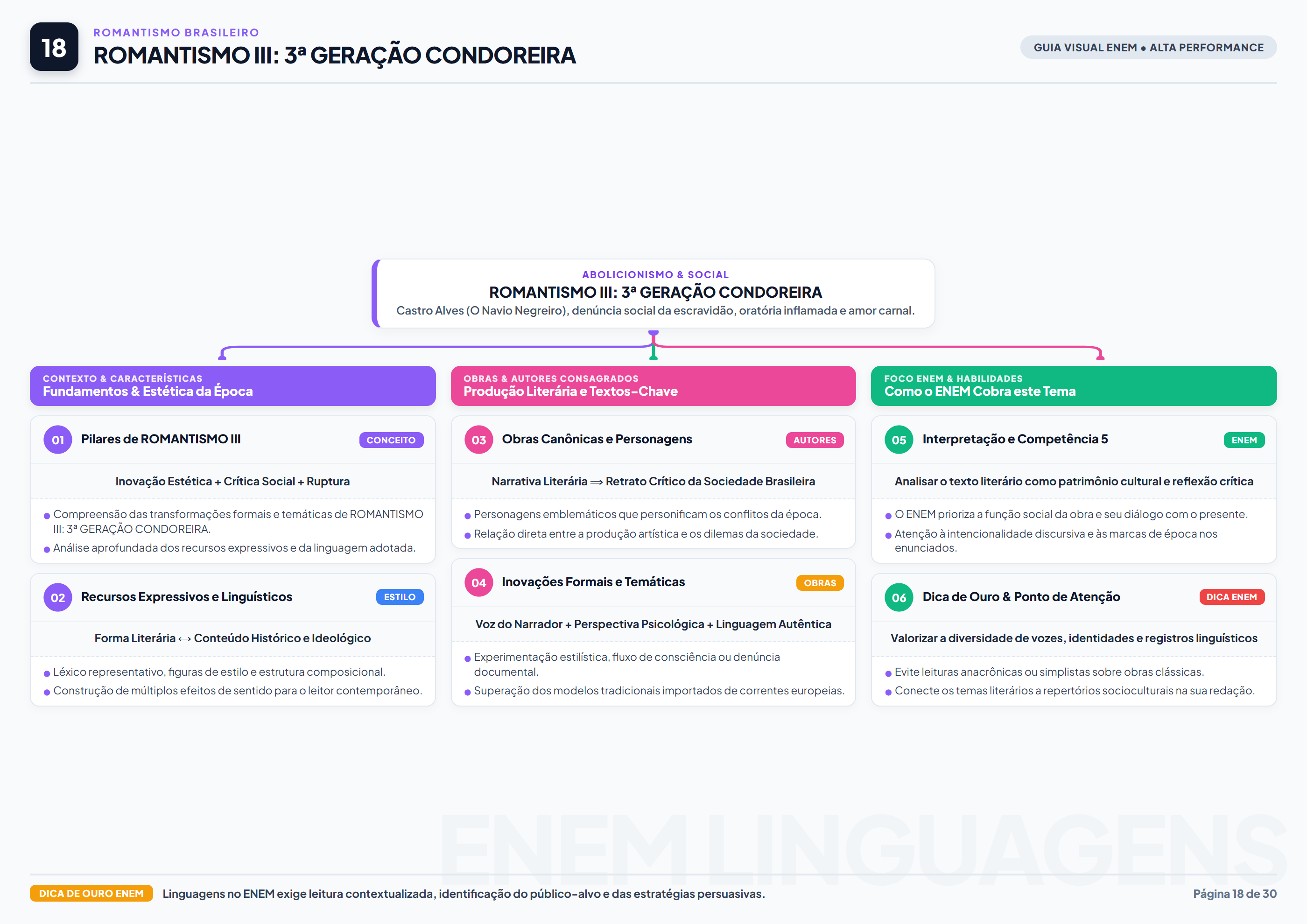 Romantismo Terceira Geracao Condoreira