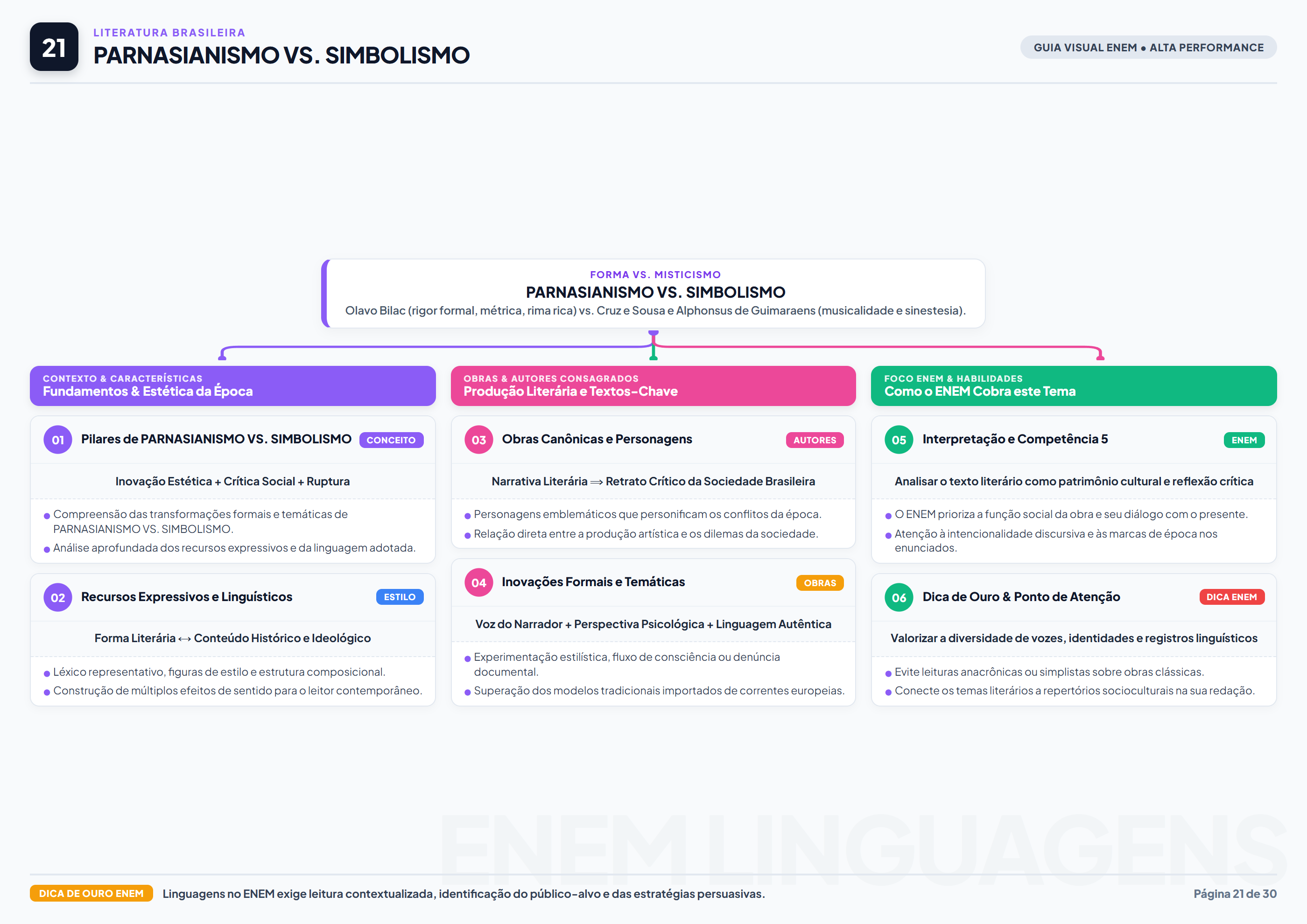 Parnasianismo Simbolismo Bilac Cruz