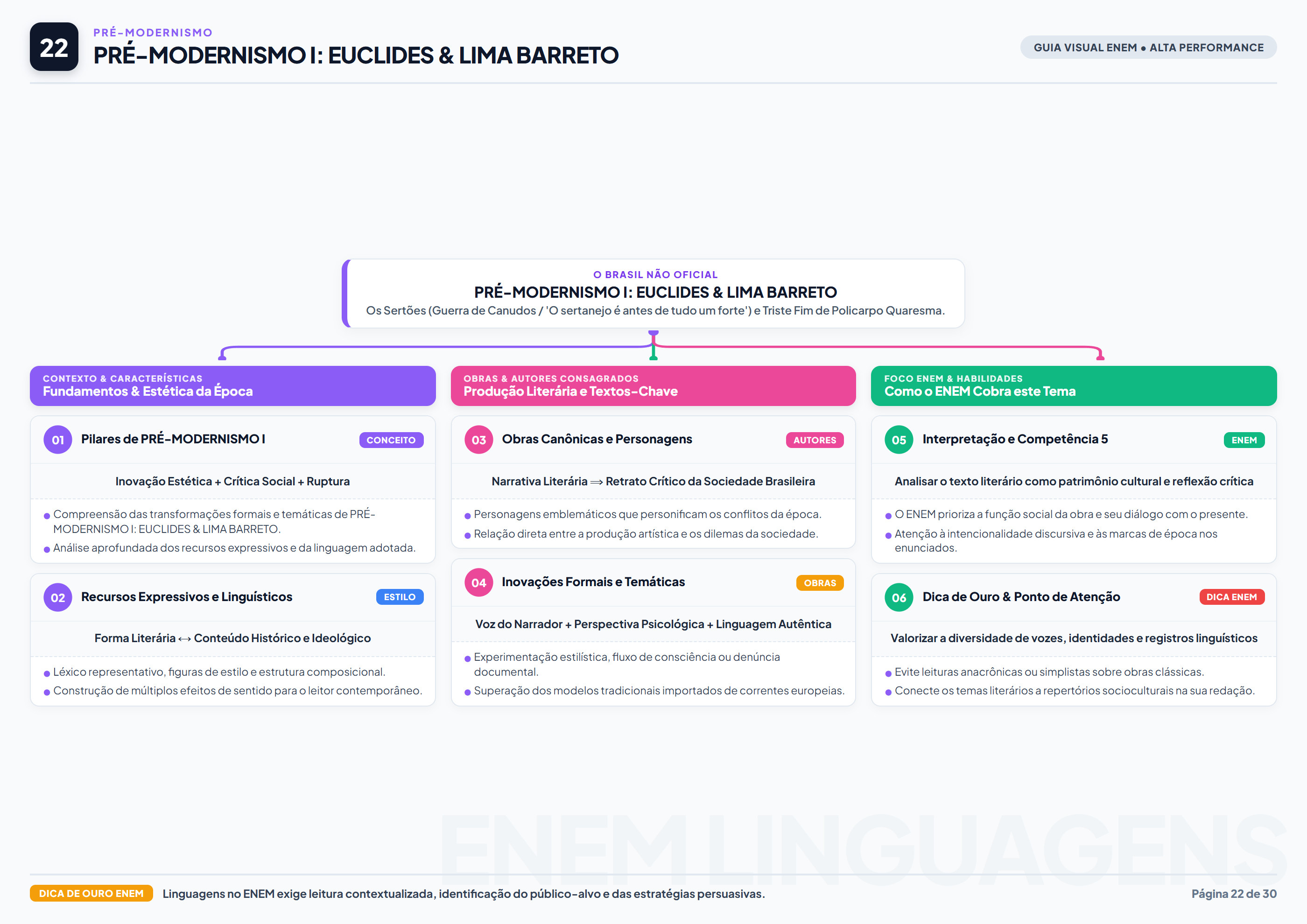 Pre Modernismo Euclides Cunha Lima Barreto