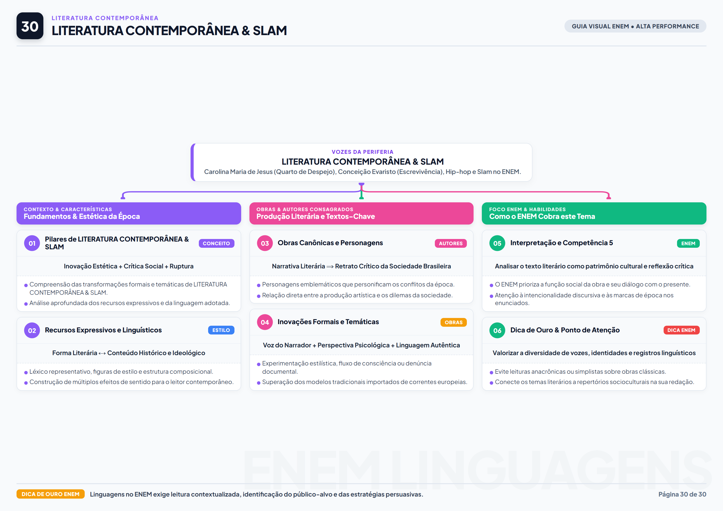 Literatura Contemporanea Periferia Enem
