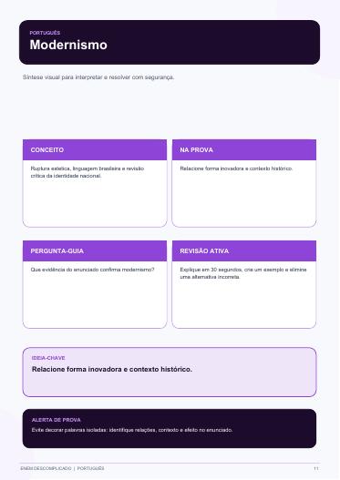 Literatura: Modernismo - 1ª e 2ª Fase