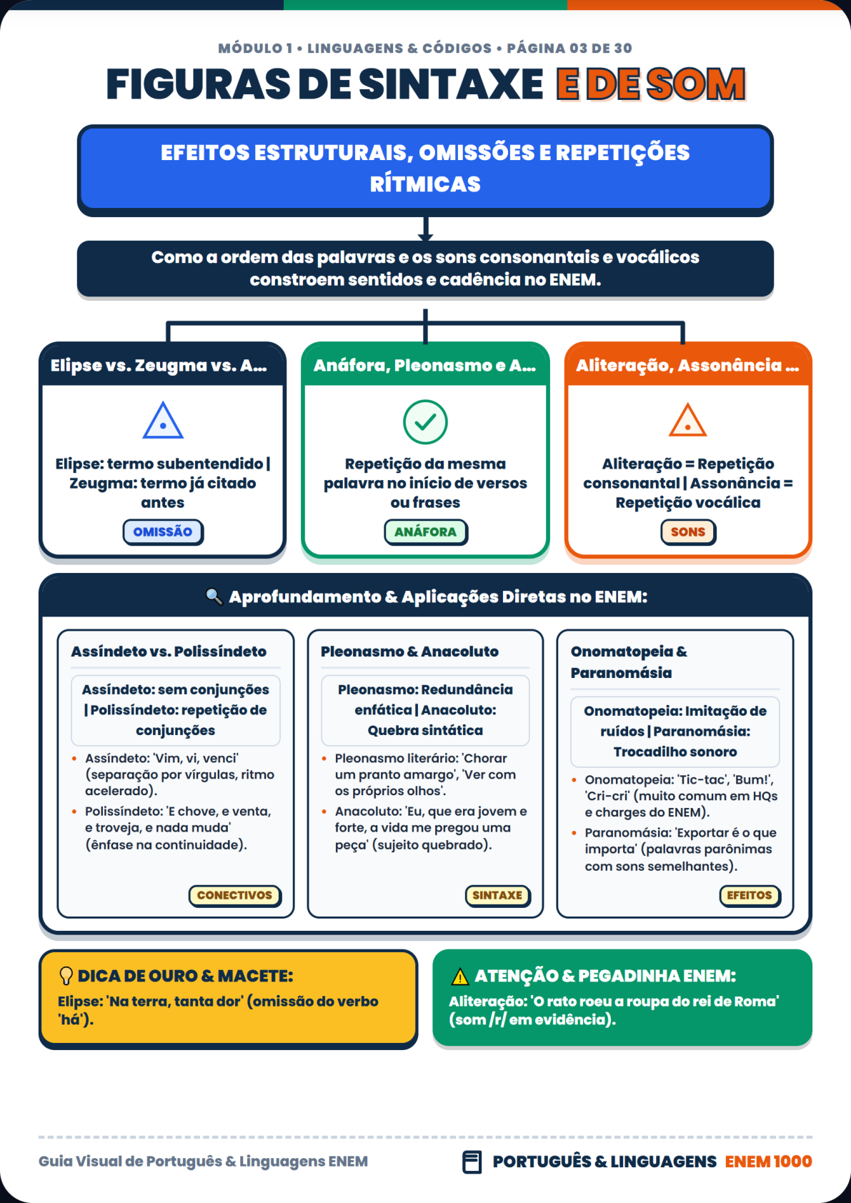 Biologia: Fotossíntese e Bioenergética