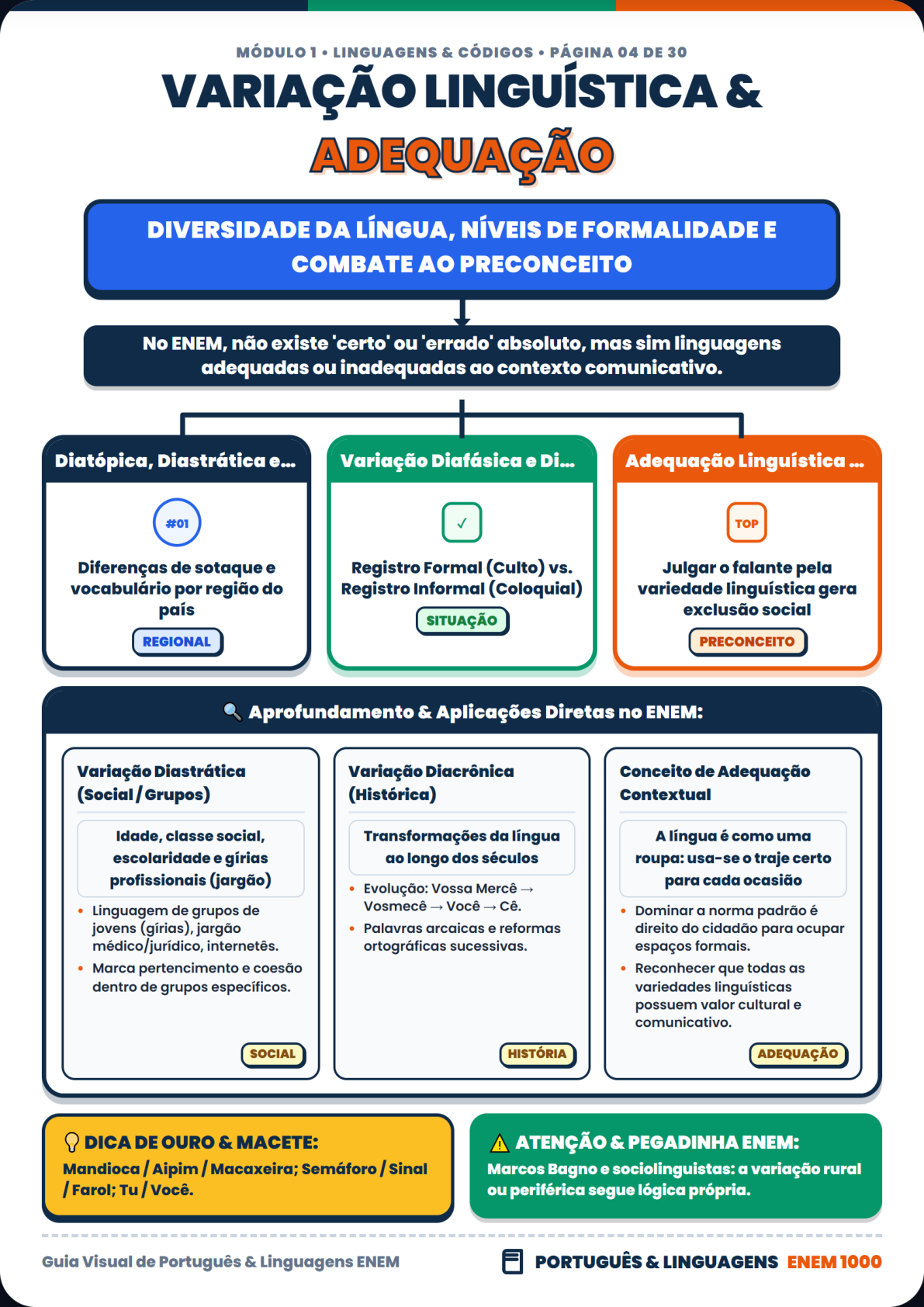 Biologia: Fermentação e Metabolismo