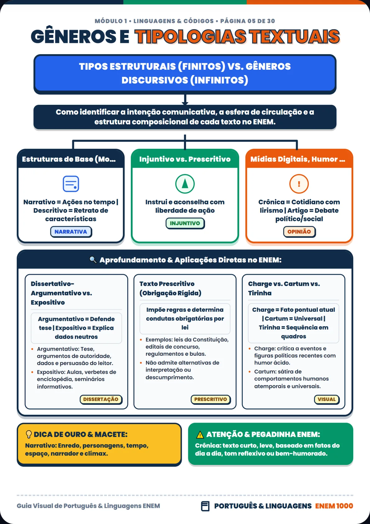 Regência Verbal e Nominal Descomplicada