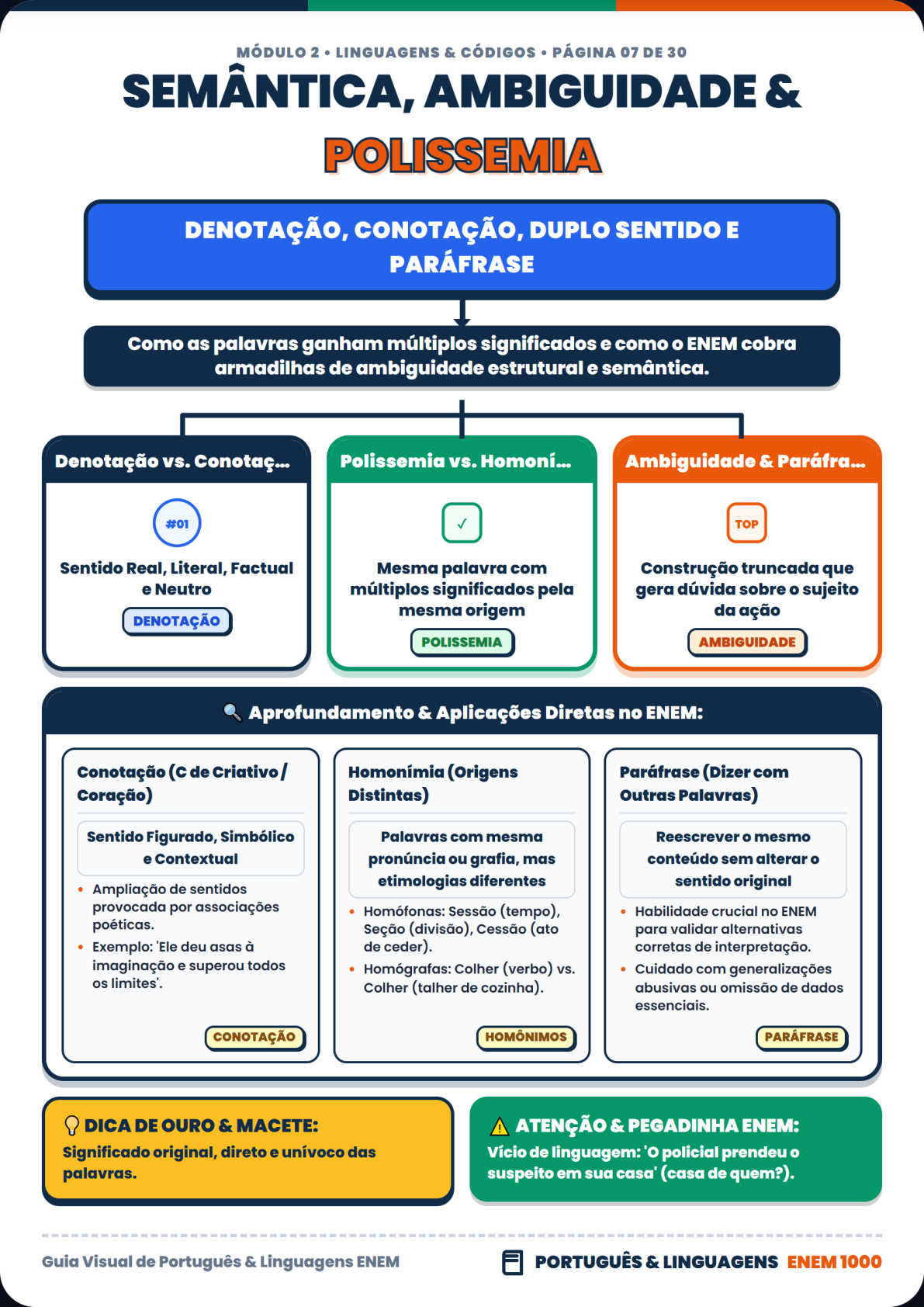Física: Queda Livre e Lançamentos