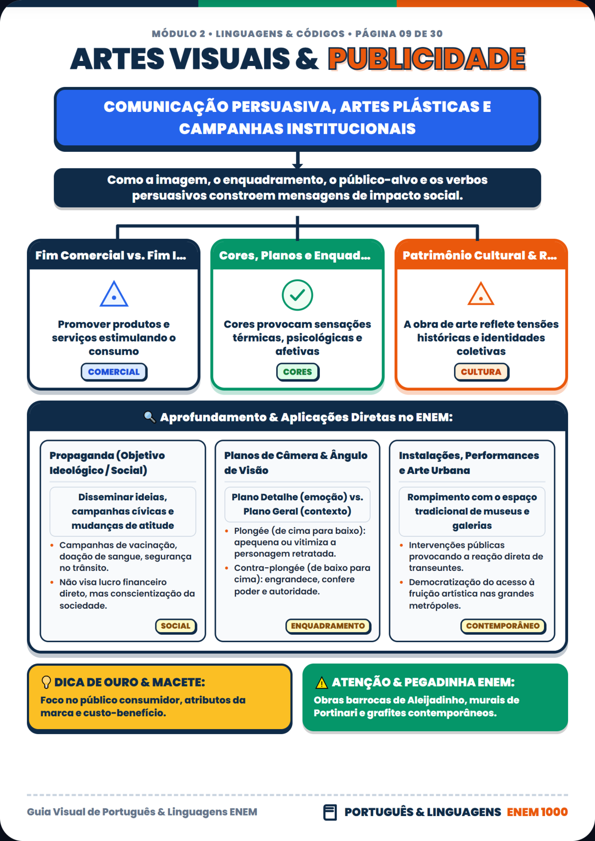 Química: Modelos Atômicos e Tabela Periódica