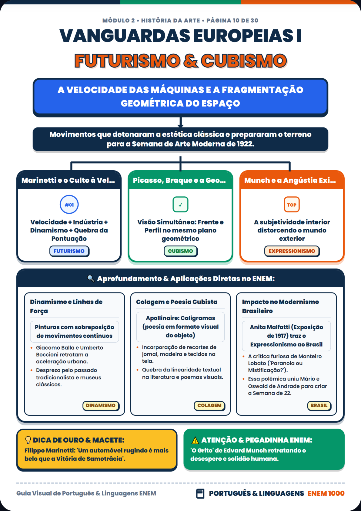 Química: Ligações Químicas e Estruturas
