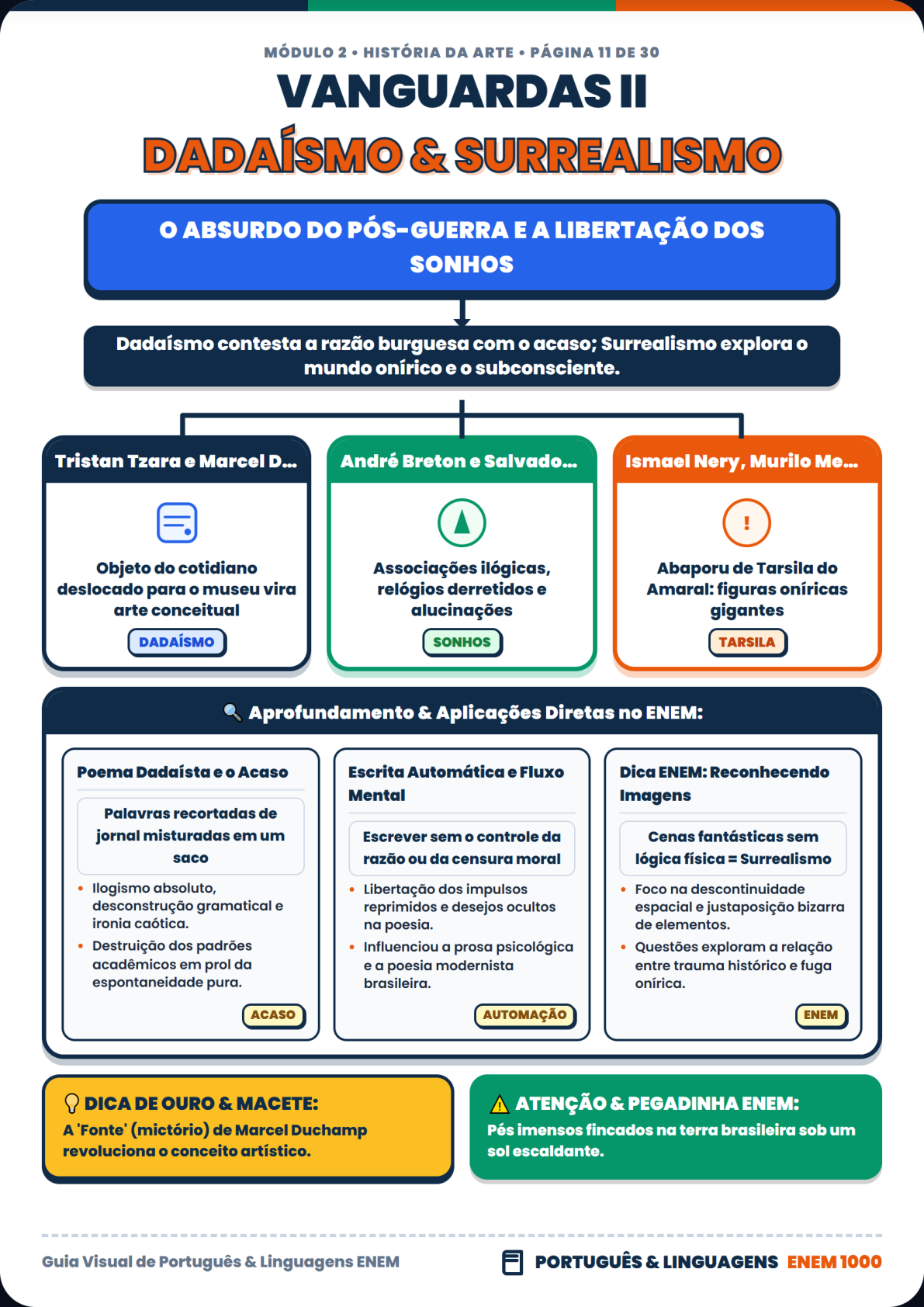 Química: Geometria Molecular e Polaridade