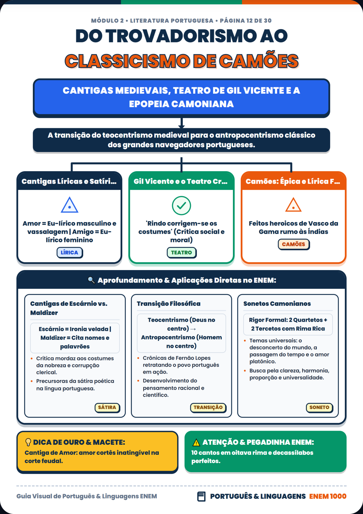 Química: Forças Intermoleculares
